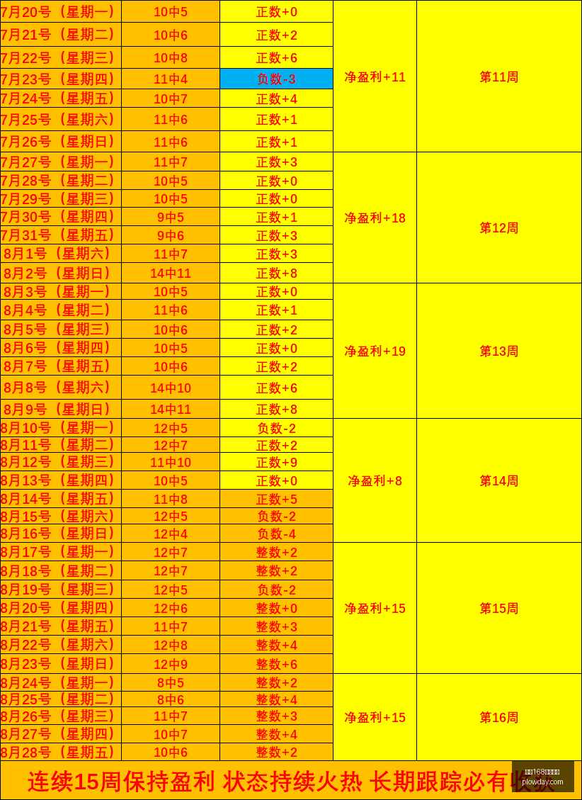 荣耀电竞盛,典星光闪耀,明星选手激,飞艇168开奖结果,飞艇开奖,幸运飞艇,开奖查询,飞艇走势